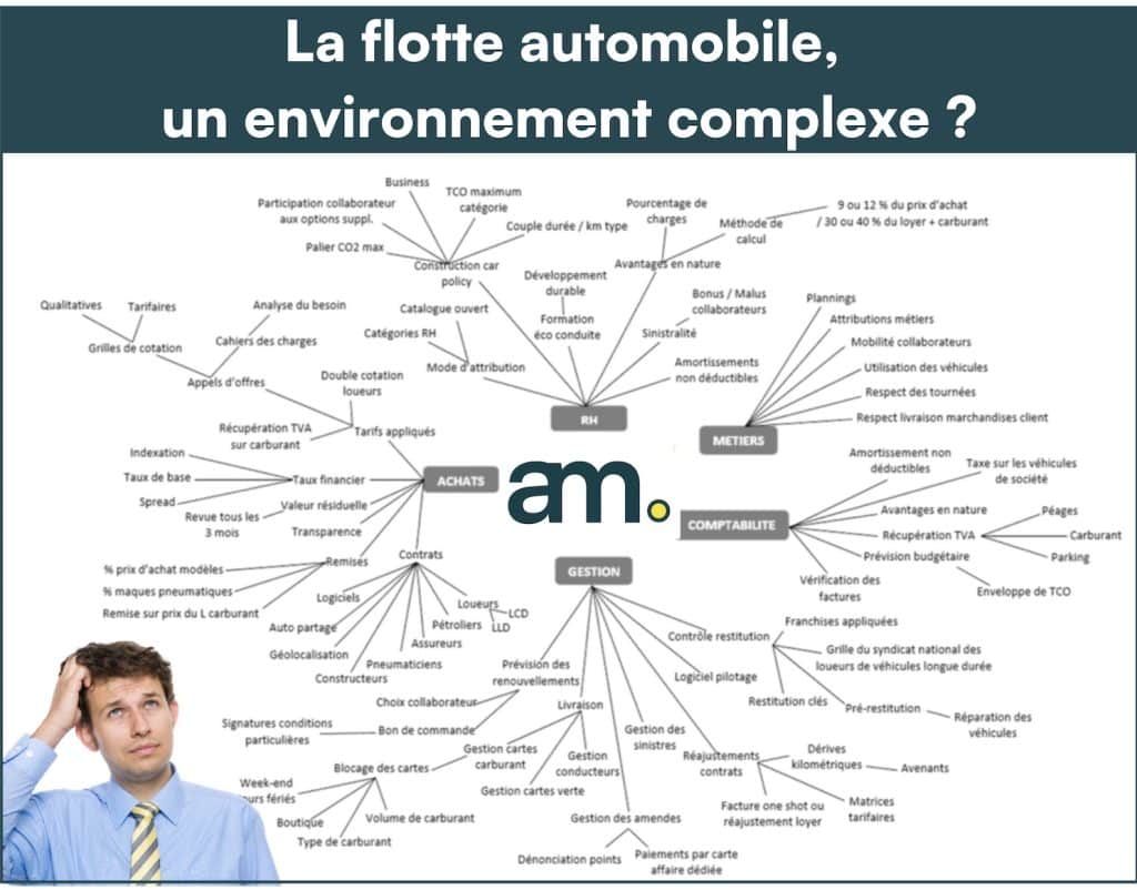 Erreur flotte automobile dans l'écosystème