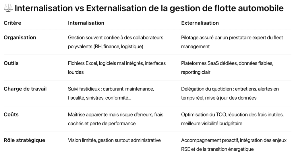 Internaliser vs externaliser : le comparatif