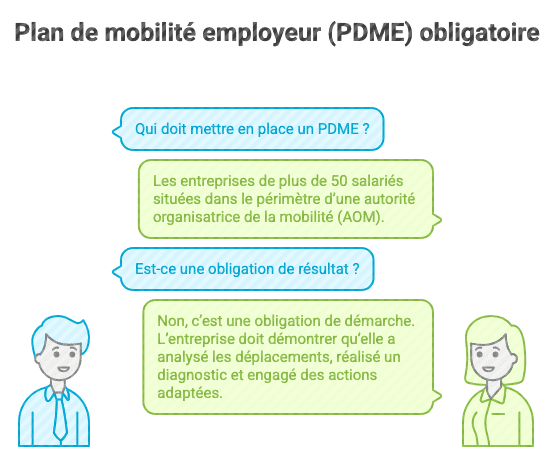 Plan de mobilité employeur (PDME) pour les entreprises